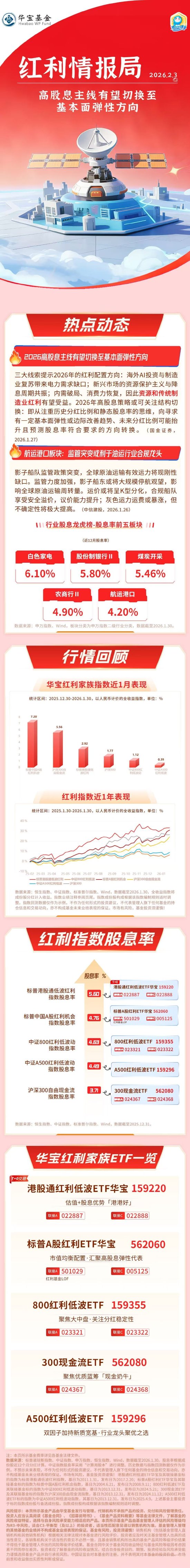 红利情报局：高股息主线有望切换至基本面弹性方向  第1张