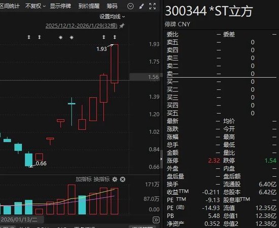 8天5涨停！300344，停牌核查完成，明日复牌！  第1张