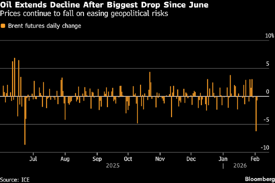 油价震荡 交易员聚焦伊朗风险与印度原油采购动向 第1张 油价震荡 交易员聚焦伊朗风险与印度原油采购动向 第1张