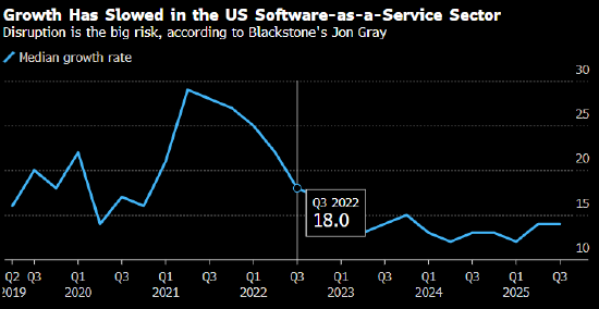 AI颠覆私募投资逻辑 阿波罗全球管理发问“软件是否已死”  第1张