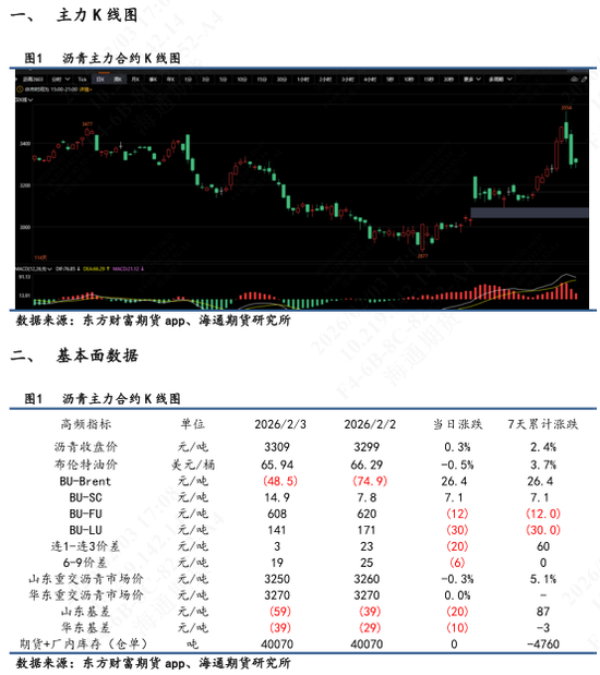 【沥青日报】印度转向美国采购委油,委油竞争力提升托底沥青抗跌性能 第3张 【沥青日报】印度转向美国采购委油,委油竞争力提升托底沥青抗跌性能 第3张