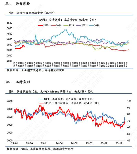 【沥青日报】印度转向美国采购委油,委油竞争力提升托底沥青抗跌性能 第4张 【沥青日报】印度转向美国采购委油,委油竞争力提升托底沥青抗跌性能 第4张