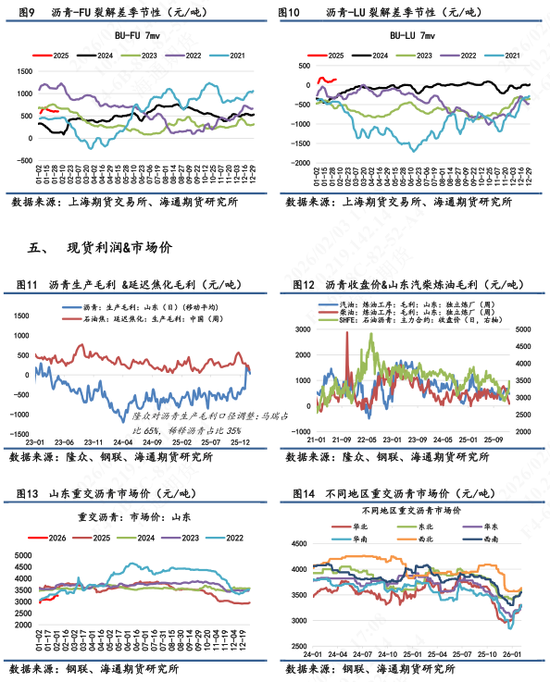 【沥青日报】印度转向美国采购委油,委油竞争力提升托底沥青抗跌性能 第6张 【沥青日报】印度转向美国采购委油,委油竞争力提升托底沥青抗跌性能 第6张