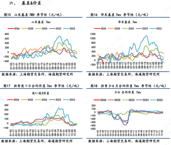 【沥青日报】印度转向美国采购委油,委油竞争力提升托底沥青抗跌性能 第7张 【沥青日报】印度转向美国采购委油,委油竞争力提升托底沥青抗跌性能 第7张
