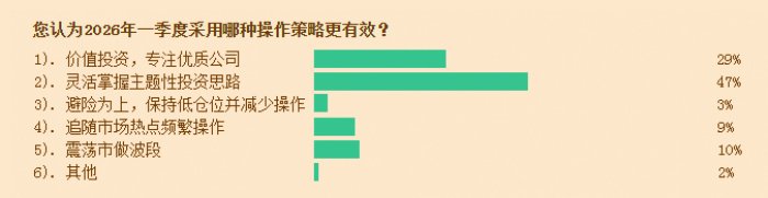 近九成投顾看涨全年 市场风格显现均衡迹象 第4张 近九成投顾看涨全年 市场风格显现均衡迹象 第4张