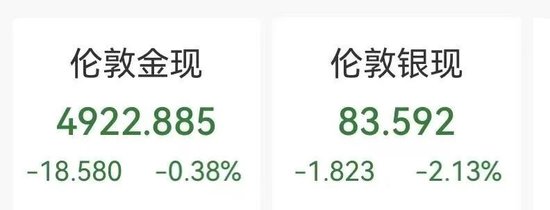 金银急速跳水，白银跌超2%  第1张