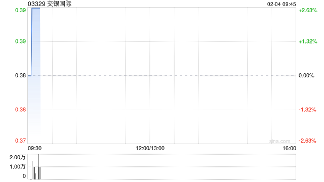 交银国际与交通银行订立行政及非行政职能支持服务共享框架协议  第1张