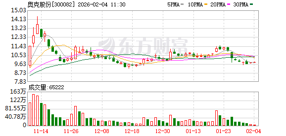 奥克股份：公司2025年度未发生期货品种的套保交易  第1张