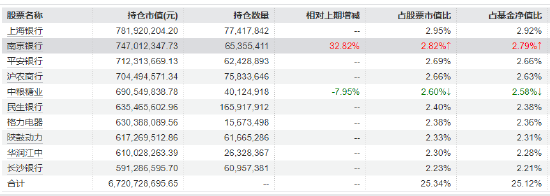 红利低波ETF华泰柏瑞（512890）成交额4.15亿元领跑同类 机构：关注高股息策略  第2张