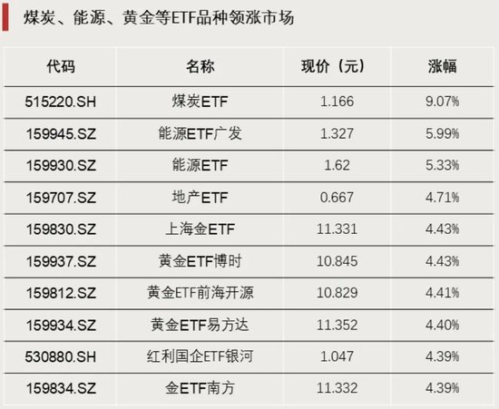 资金涌入，这类ETF！  第1张