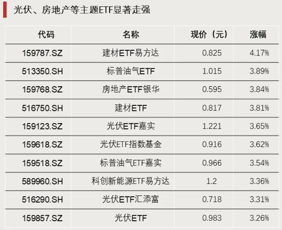 资金涌入，这类ETF！  第2张