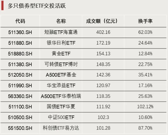 资金涌入，这类ETF！  第3张