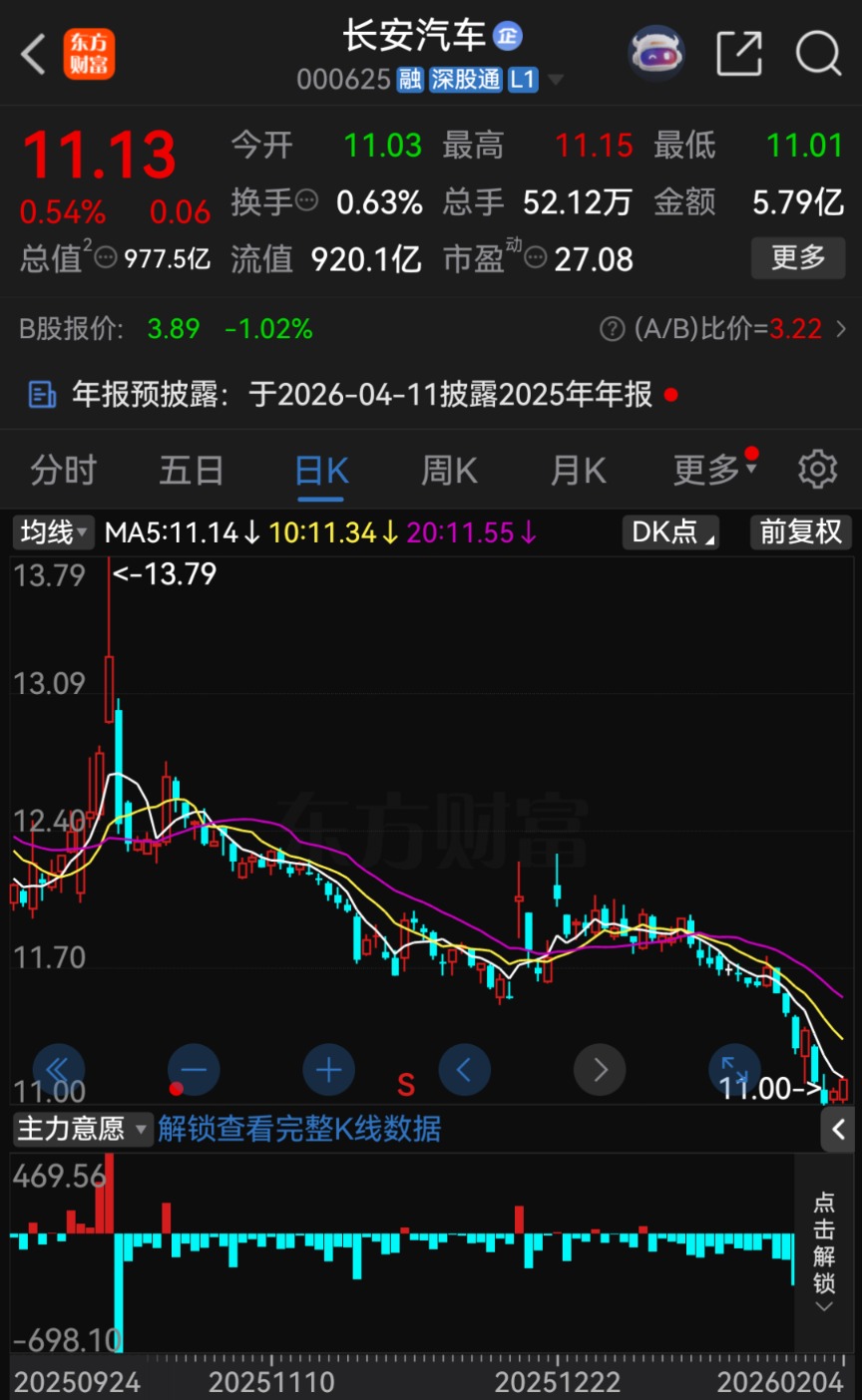 时隔近14年，000625拟回购股份  第2张