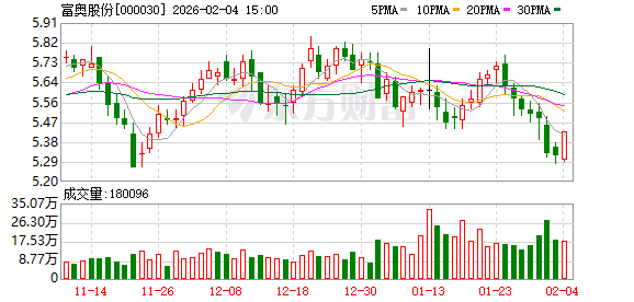 富奥股份：截至1月30日公司股东人数为29824户  第1张