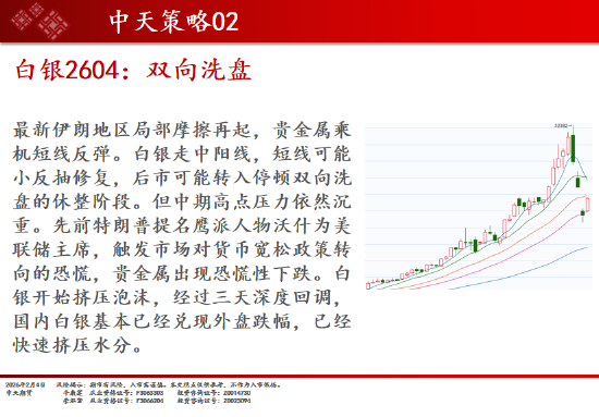 中天期货:焦煤开始走高 棕榈调整  第5张