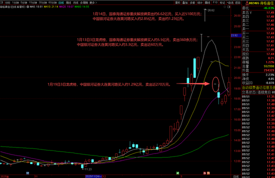 从“大佬”到深陷收割争议 游资界顶流陈小群在A股的这三年  第3张
