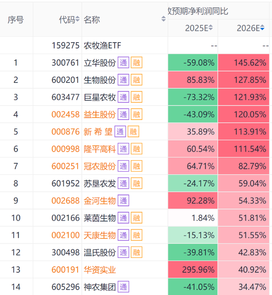 中央一号文件来啦，可以挖掘哪些“宝藏”ETF？  第3张