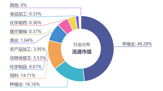 中央一号文件来啦，可以挖掘哪些“宝藏”ETF？  第4张