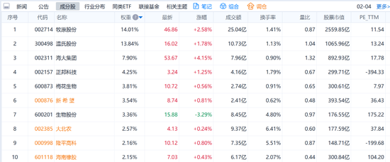 中央一号文件来啦，可以挖掘哪些“宝藏”ETF？  第6张