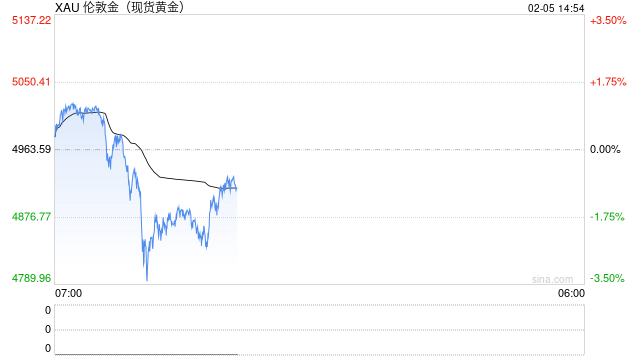 黄金、白银跳水！A股有色金属板块重挫  第1张