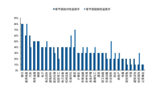 风格切换进行时？银行连续走强，厦门银行罕见涨停！机构：历史春节前银行胜率最高  第2张