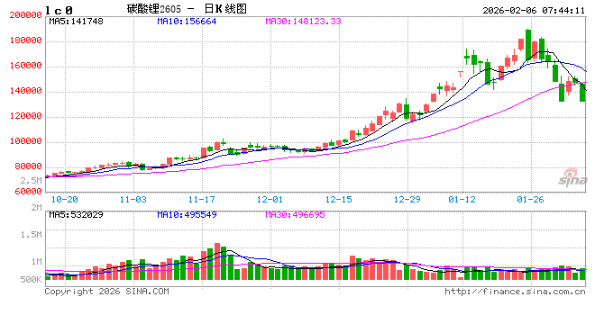 供需改善价格企稳 锂电产业链“多点开花”  第2张