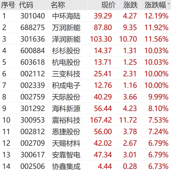 A股，奇迹日！利好突袭，一字涨停！  第5张