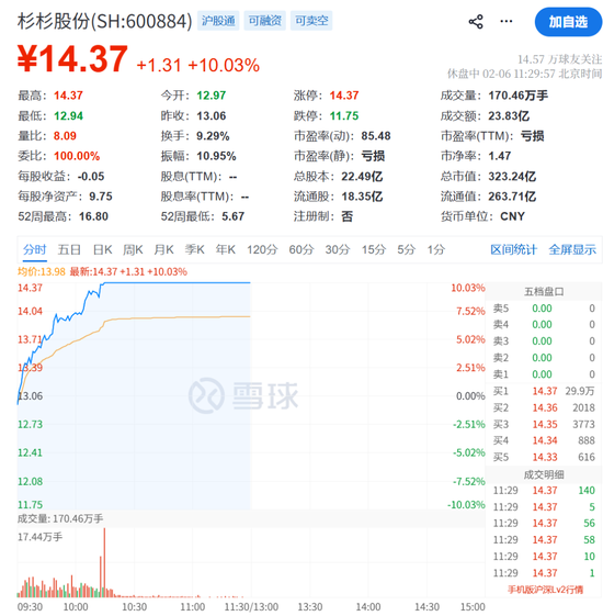 A股，奇迹日！利好突袭，一字涨停！  第6张