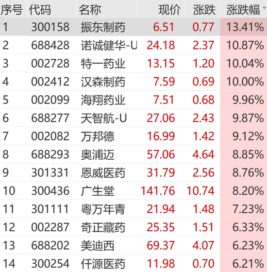 A股，奇迹日！利好突袭，一字涨停！  第8张