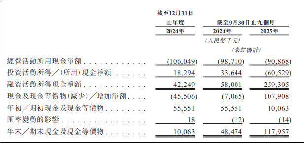征祥医药港股IPO：唯一商业化产品面临医保、仿制药、先行者三重压力 上市前夕董事会“大换血”  第1张