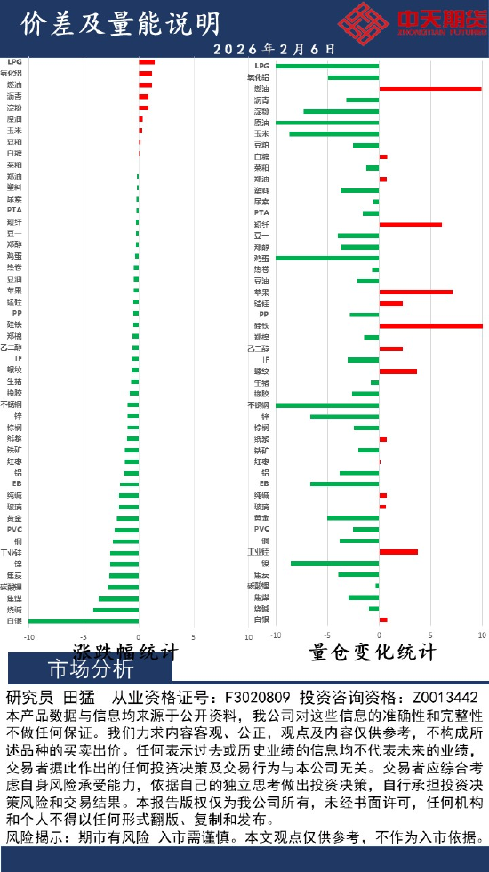 中天策略:2月6日市场分析  第2张