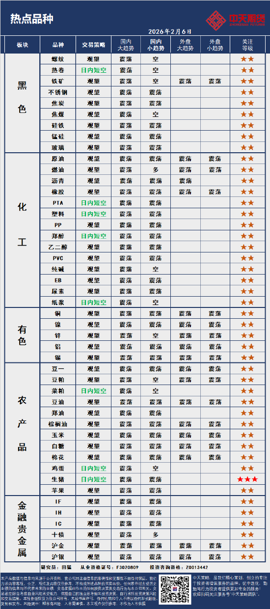 中天策略:2月6日市场分析  第4张