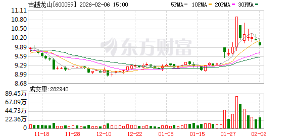 古越龙山：进一步夯实行业龙头地位，推动产品长期价值与品牌溢价持续提升  第1张