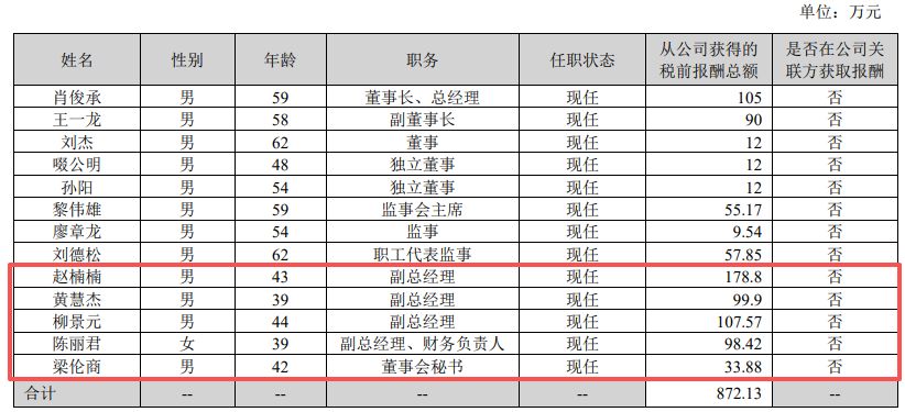 增收不增利股价创新高，伊戈尔高管拟“组团”减持，控股股东定增股份浮盈近2倍  第2张