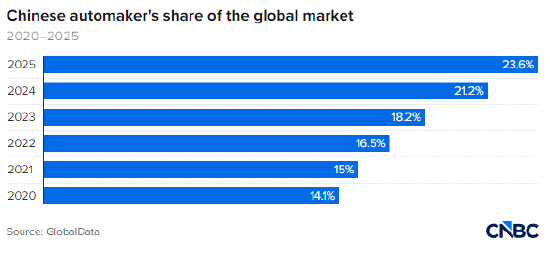美国放缓电动汽车布局  第2张