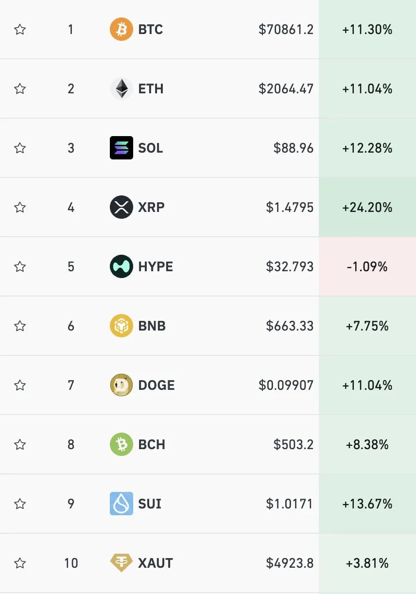 道指首次突破50000点，美股芯片股全线大涨，英伟达涨近8%，黄金白银强势反弹  第4张