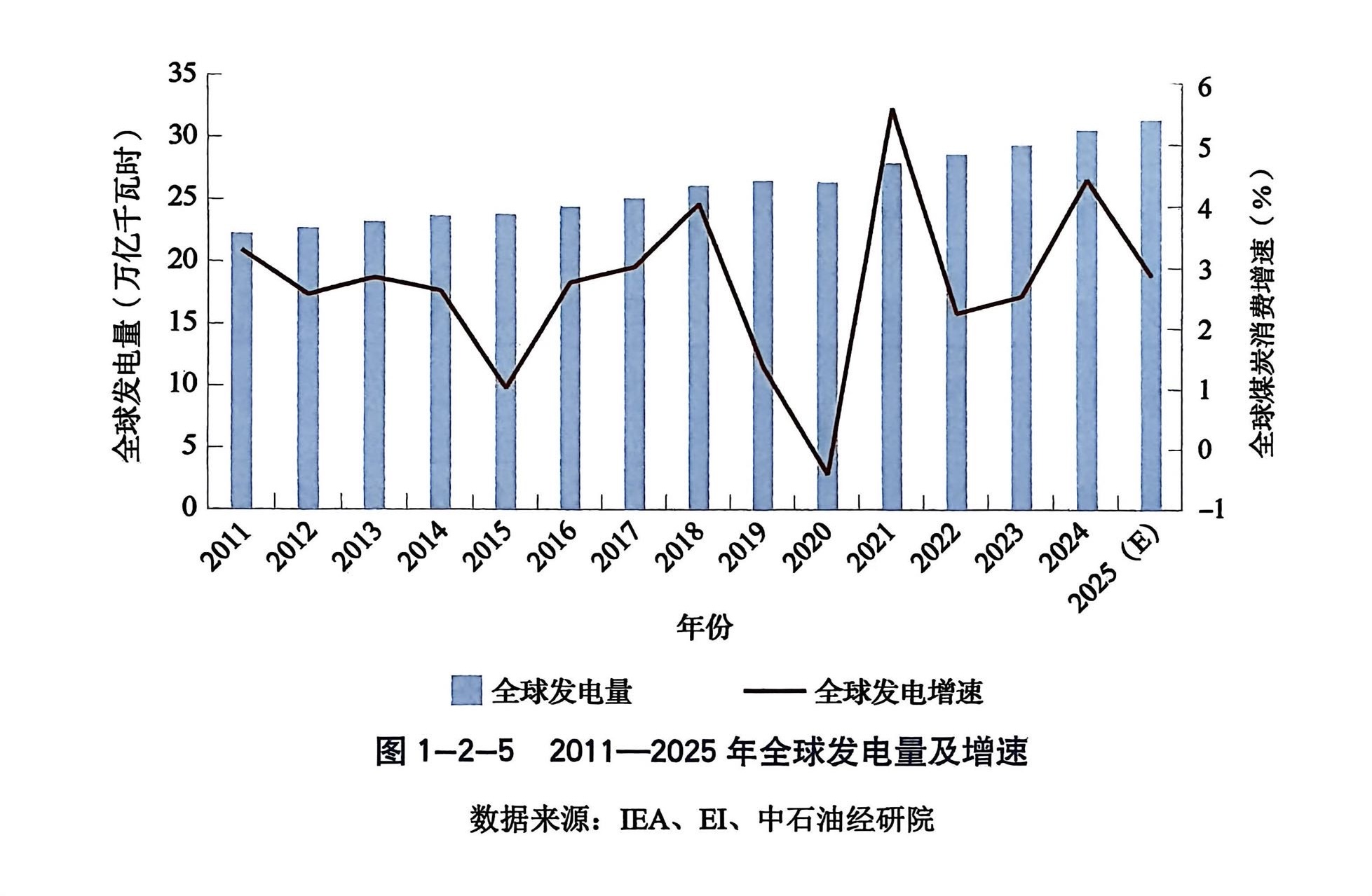 全球“电力时代”隐忧：供需紧张，电网稳定性面临大考  第1张