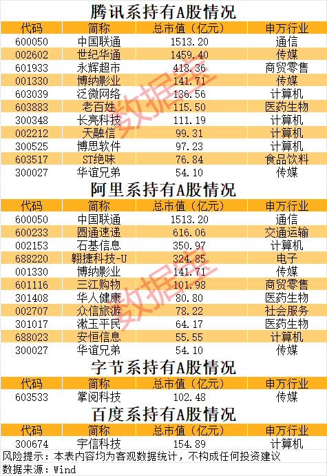 AI入口激战正酣，腾讯、阿里、字节影子股曝光  第3张