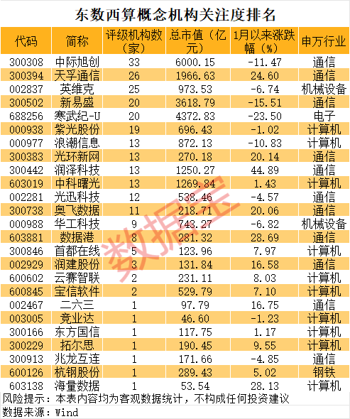 AI入口激战正酣，腾讯、阿里、字节影子股曝光  第4张
