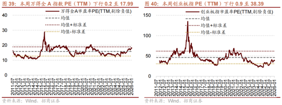 招商策略：一旦沃什交易冲击结束，恒科有望迎来补涨行情  第27张