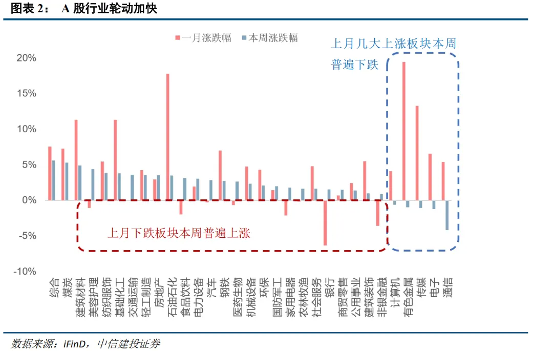 中信建投：春节后春季行情有望延续 建议持股过节  第2张