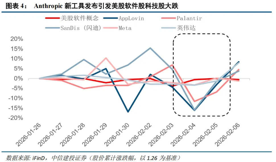 中信建投：春节后春季行情有望延续 建议持股过节  第4张