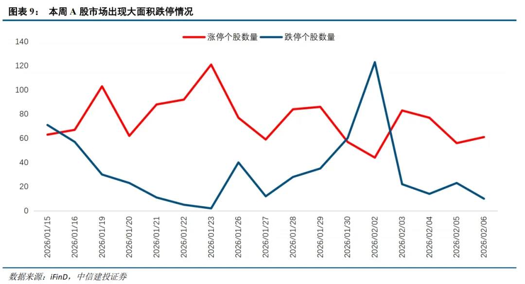 中信建投：春节后春季行情有望延续 建议持股过节  第8张