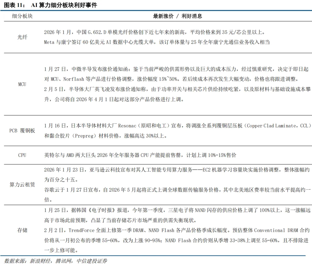 中信建投：春节后春季行情有望延续 建议持股过节  第10张