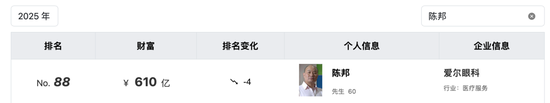 600亿身家湖南前首富，是骗保精神病院实控人  第2张