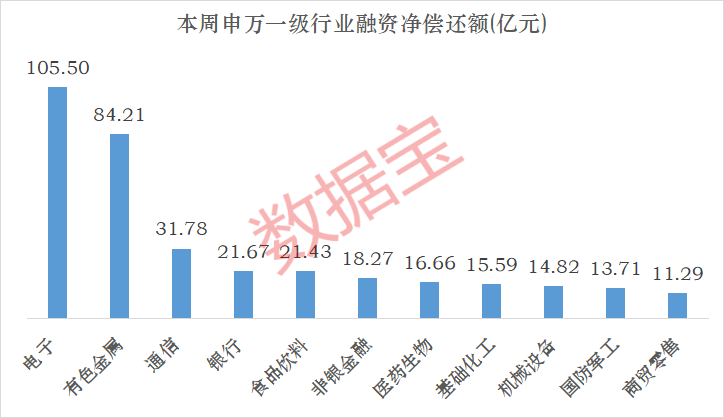 下周这个板块获投资者看好！5股获融资客大手笔买入  第1张