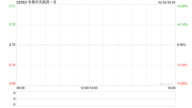 华昊中天医药-B：中国证监会就公司股份全流通发出备案通知书  第1张