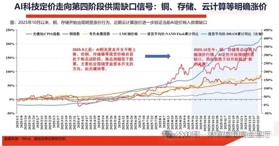 国投林荣雄：春节后A股大概率“风格切换”，科技成长有望卷土重来  第14张
