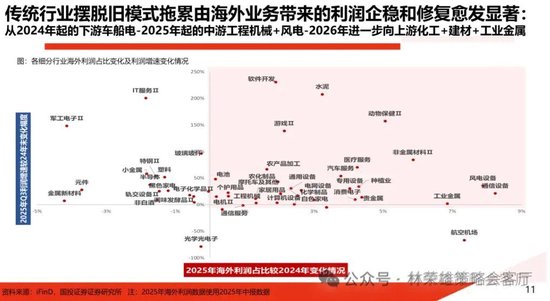 国投林荣雄：春节后A股大概率“风格切换”，科技成长有望卷土重来  第16张