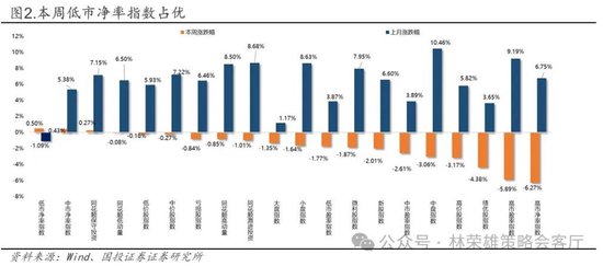 国投林荣雄：春节后A股大概率“风格切换”，科技成长有望卷土重来  第21张